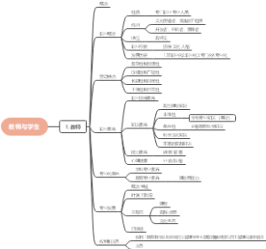 教师与学生思维导图