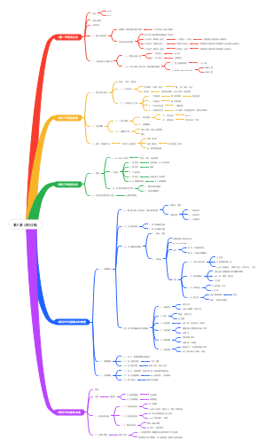 第八章 认知过程
