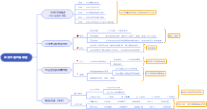 年终总结思维导图