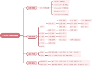 个人学习成长计划思维导图