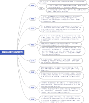 各国新能源汽车政策概览