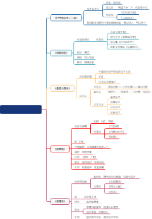 部编版语文七年级下册第四单元