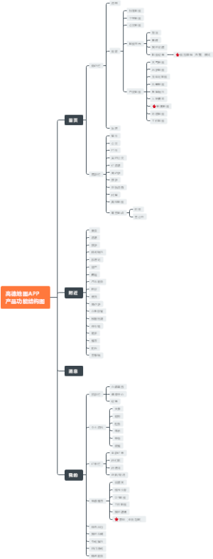 高德地图APP产品功能结构图