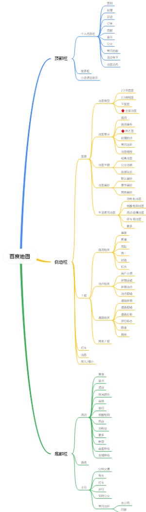 百度地图APP产品功能结构图