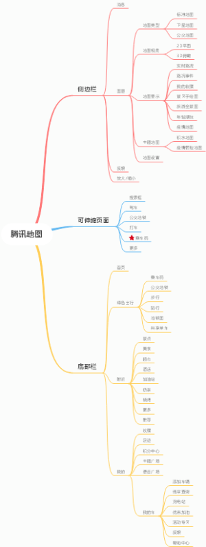 腾讯地图APP产品功能结构图