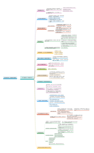 我们如何学习培训