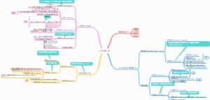 物质的跨膜运输