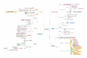 注册会计师——审计第一章