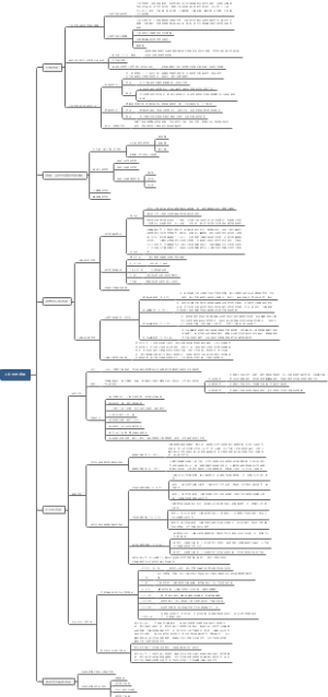 普通心理学第十四章笔记
