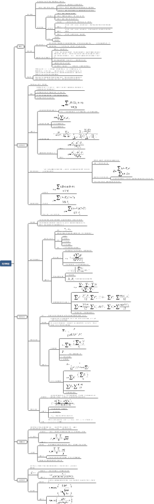 《现代心理与教育统计学》第五章相关关系