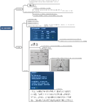 《现代心理与教育统计学》统计功效与效果