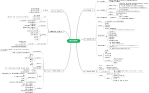 《管理的实践》