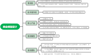 商业模型设计