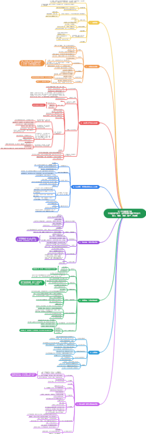52个正面管教工具（读书笔记）
