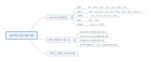 癌症靶点鉴定和诊断