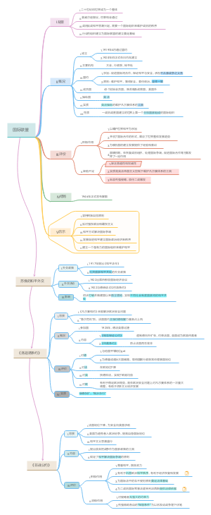 维护和平的尝试