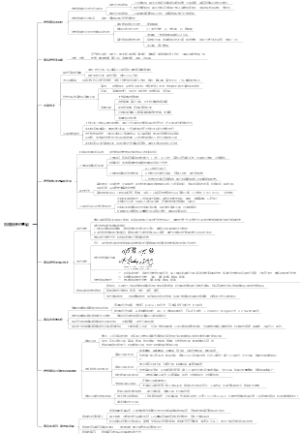 细胞培养的基础