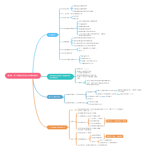（电网考试-现代电分）第2章：电力系统状态估计的基本概念