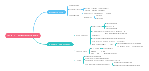（电网考试-现代电分）第4章：电力系统静态等值的基本概念