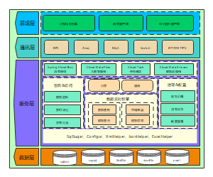 数据中心系统程序架构图