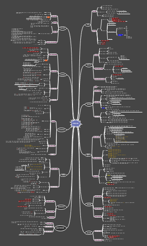 药事管理思维导图