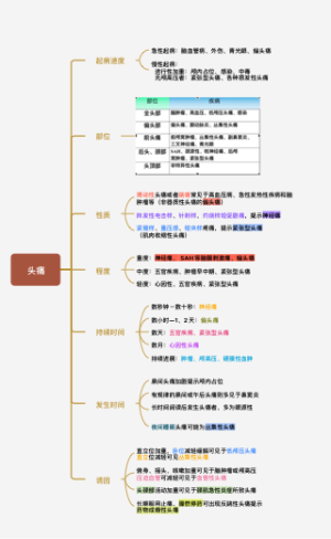 诊断头痛