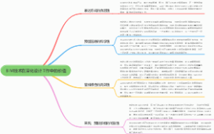 BIM技术在深化设计工作中的价值