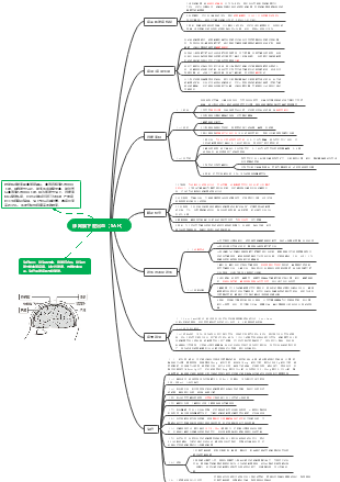 蛛网膜下腔出血(sah)的思维导图,介绍了病因和发病机制,病理和病理