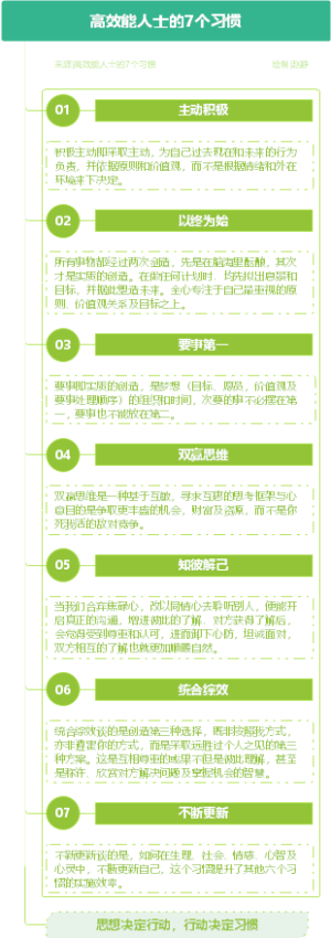 高效能人士的7个习惯你一定要知道！