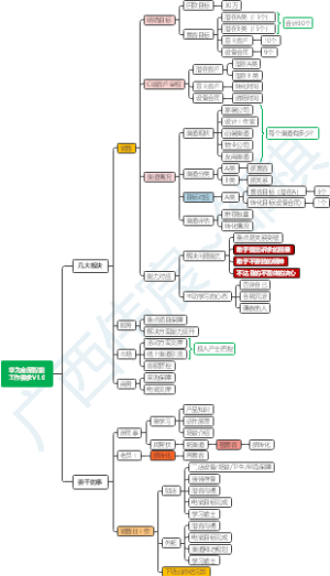 华为全屋智能工作要求V1.0