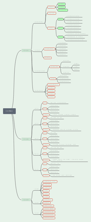 《艺术学概论》彭吉象