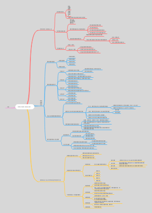 世界的物质性和发展规律