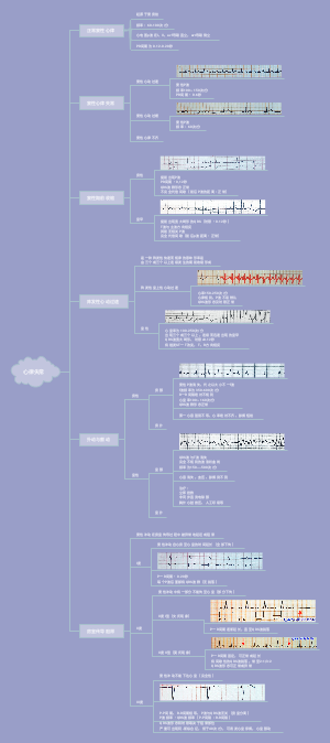 医学——心律失常