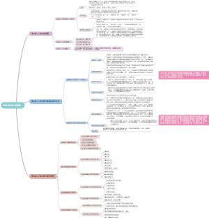 教师职业生涯规划