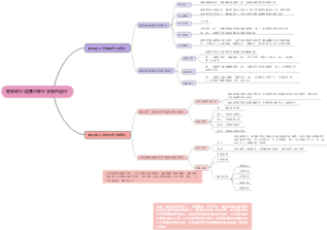 教师职业道德与专业发展的途径