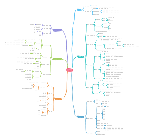 生物Ⅰ-分子与细胞
