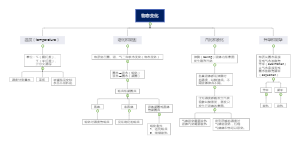 八上物理：物态变化