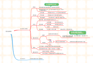 内分泌系统