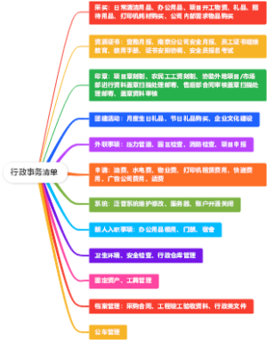 行政事务清单
