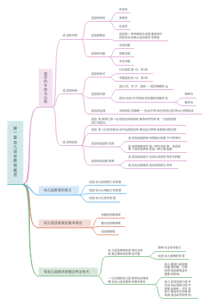 语言教育第一章幼儿语言教育概述