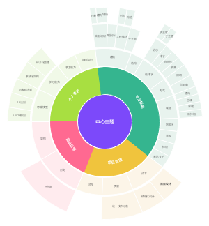 个人知识技能地图．
