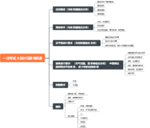 一注考试 大设计任务书解读