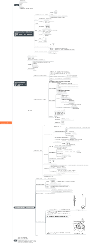 Y2 大设计 读题转译 快速整合1h