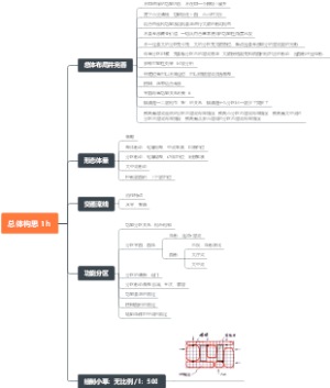 Y22  标准化流程 总体构思