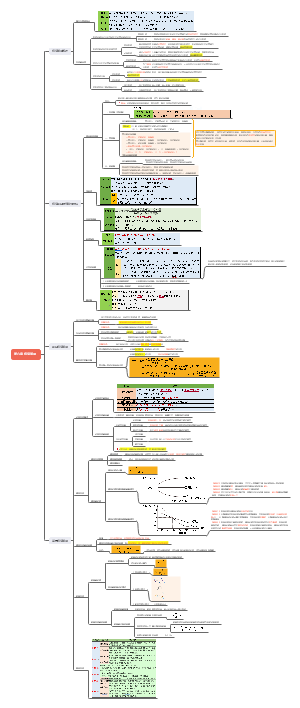 2020年中级财务管理 第六章 投资管理