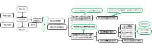 无权处分与善意取得的应用