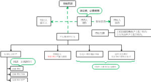 2022年注册会计师考试《经济法》考点：债权人的撤销权