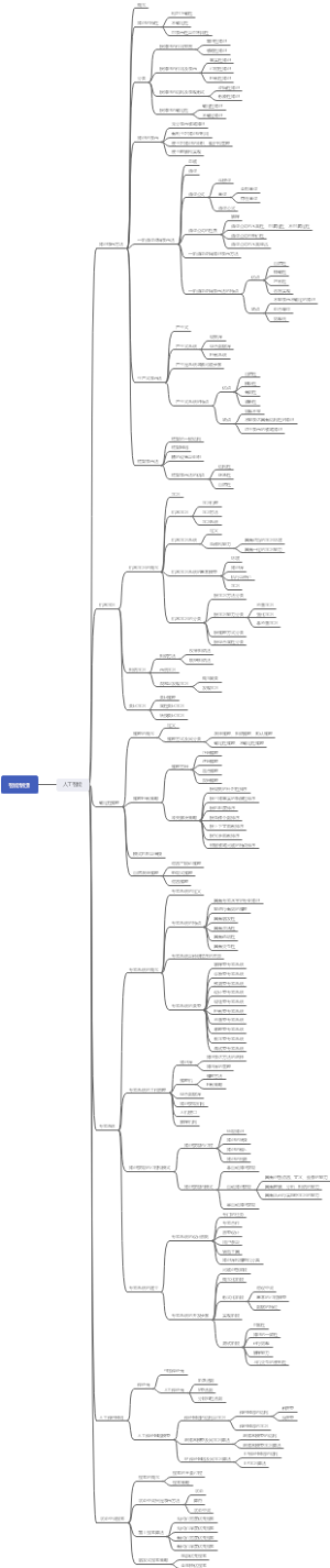 智能制造思维导图