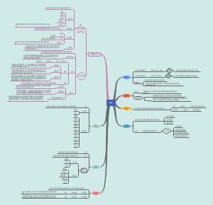 形式语言——造型