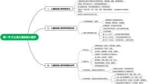 什么是儿童绘画心理学